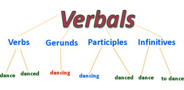 gerund and present participle