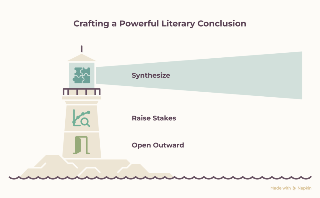 literary research