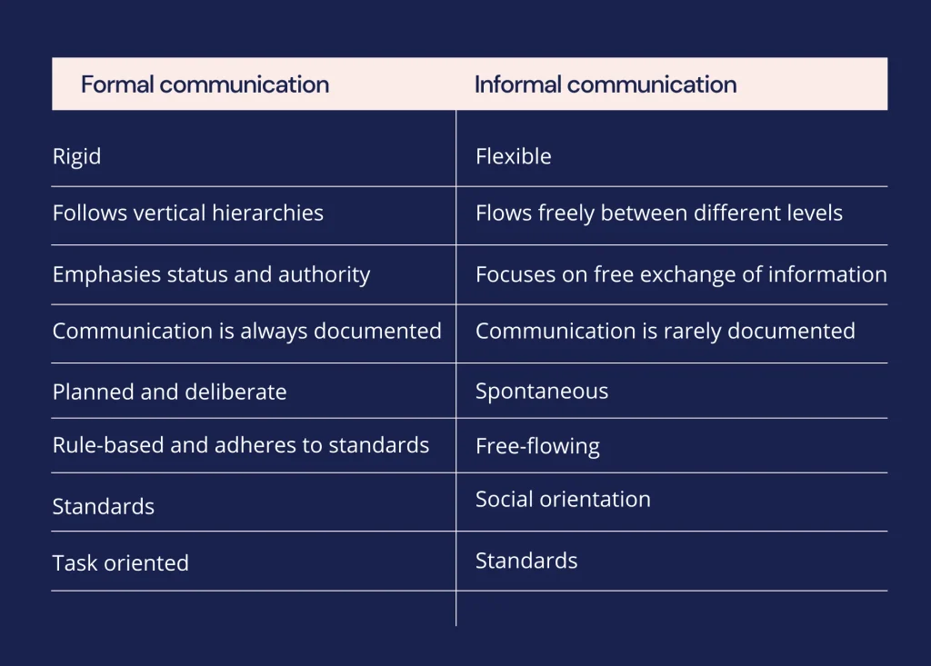 Lingua Litera business communication