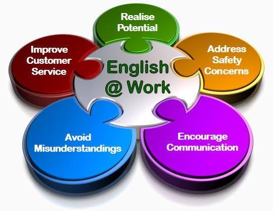 Lingua Litera spoken english importance